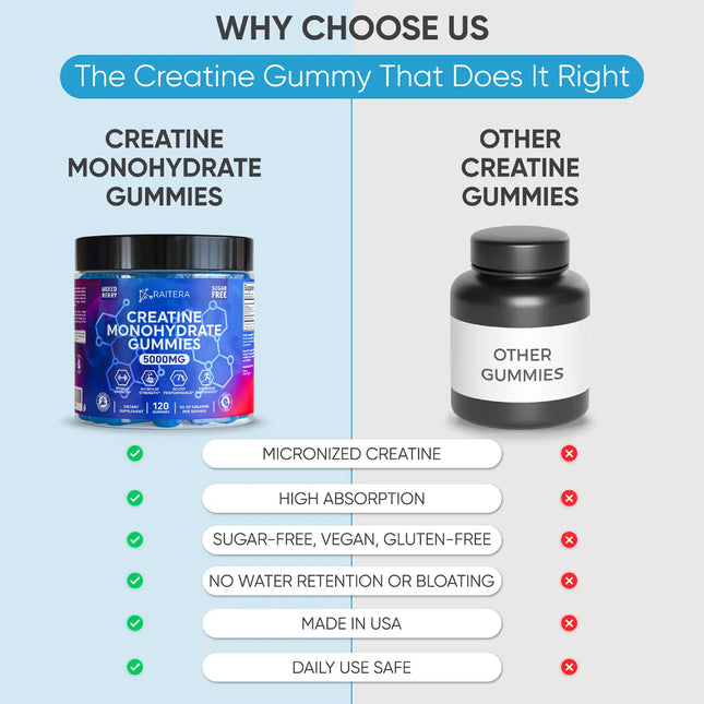 Creatine Monohydrate Gummies
