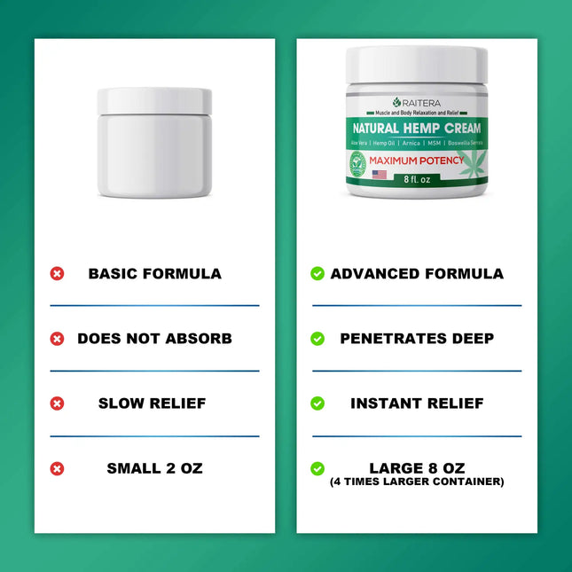 Hemp Cream for Relief